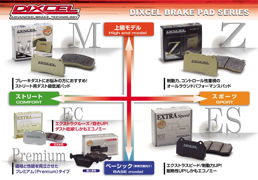 Составы томозных колодок Dixcel